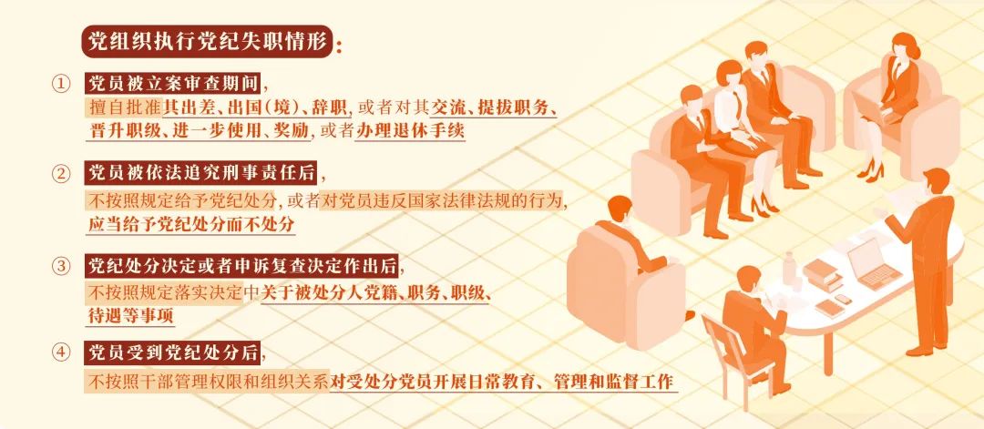 党纪学习教育每周一课（第十八期）