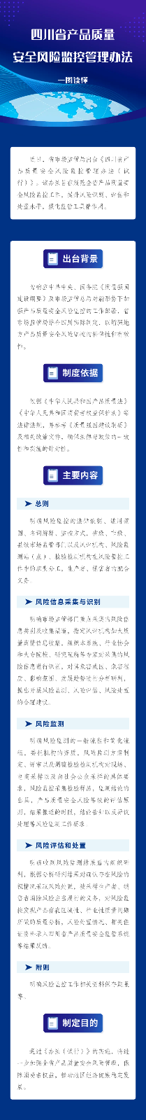 一图读懂 《四川省产品质量安全风险监控管理办法(试行)》