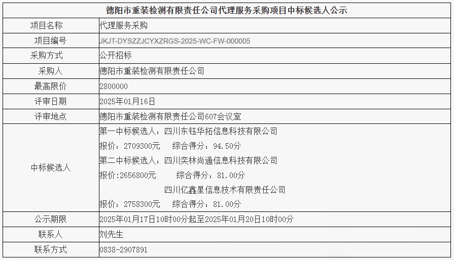 德阳市重装检测有限责任公司代理服务采购项目中标候选人公示